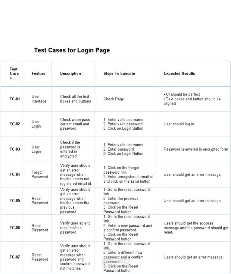 نظام تسجيل دخول احترافي – Test Cases & Bug Report
