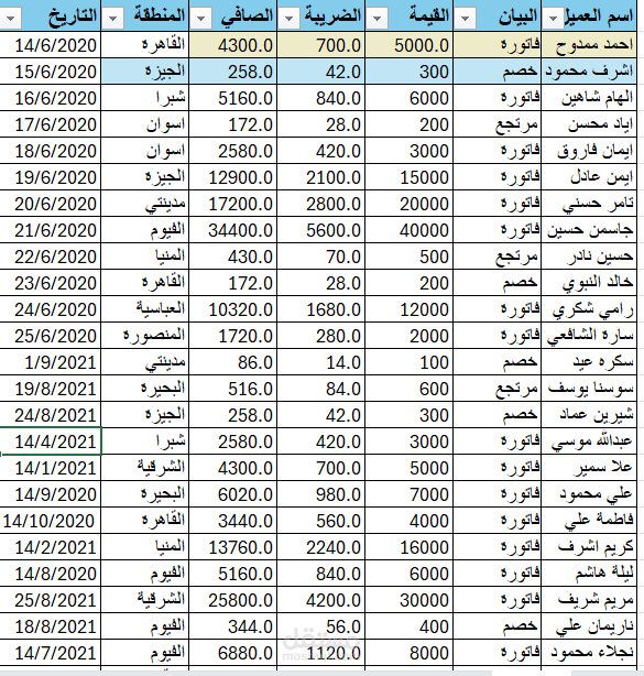 بيانات عملاء