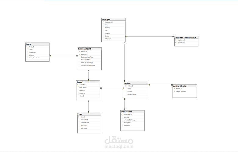 SQL Database Creation Practical Examples (Musicana, Hospital, Real Estate Firm, Airlines Company)