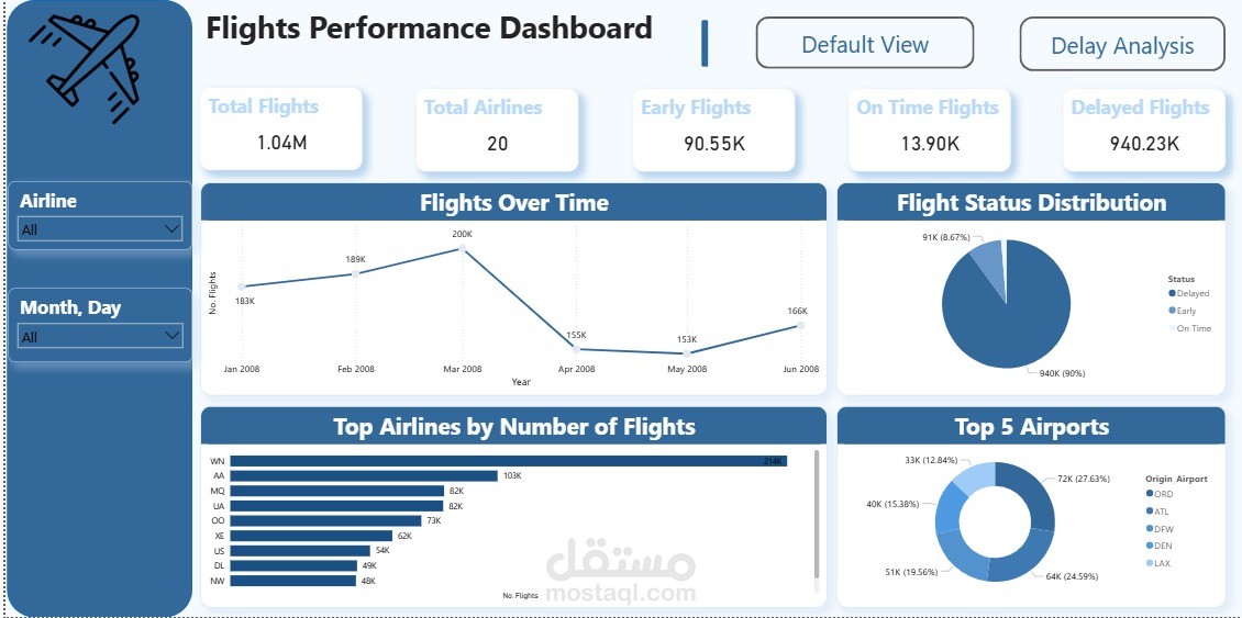 تحليل أداء الرحلات الجوية ولوحة تحكم تفاعلية باستخدام Power BI