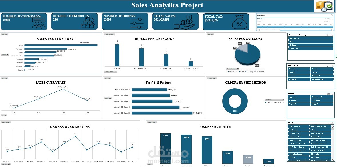 Sales Analysis Dashboard – تحليل المبيعات وتقديم رؤى احترافية باستخدام Excel