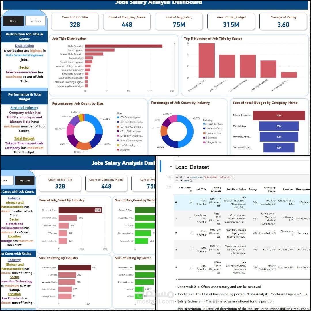 IBM HR Analytics Dashboard