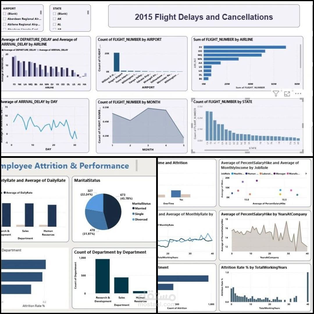 Global Flight Delays Analysis