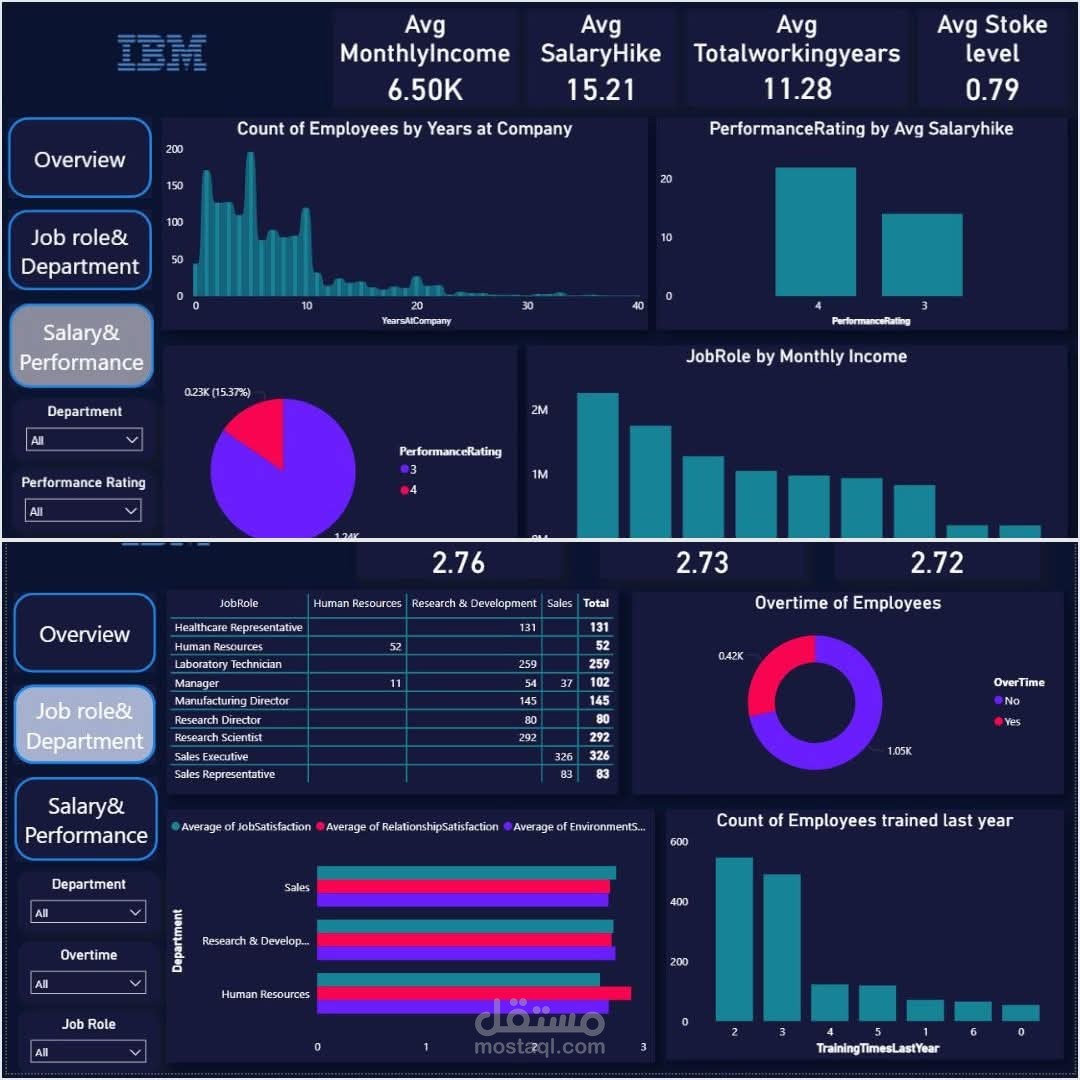 Customer Behavior & Sales Dashboard