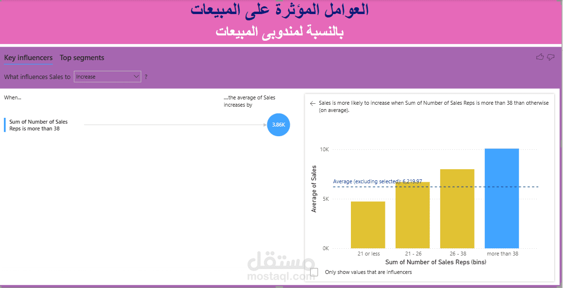 تقرير Power BI مع Key Influencers وTop Segment