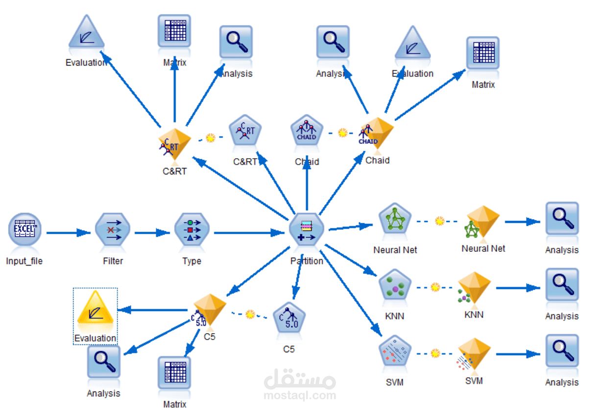 Data Mining Model Using IBM SPSS Modeler