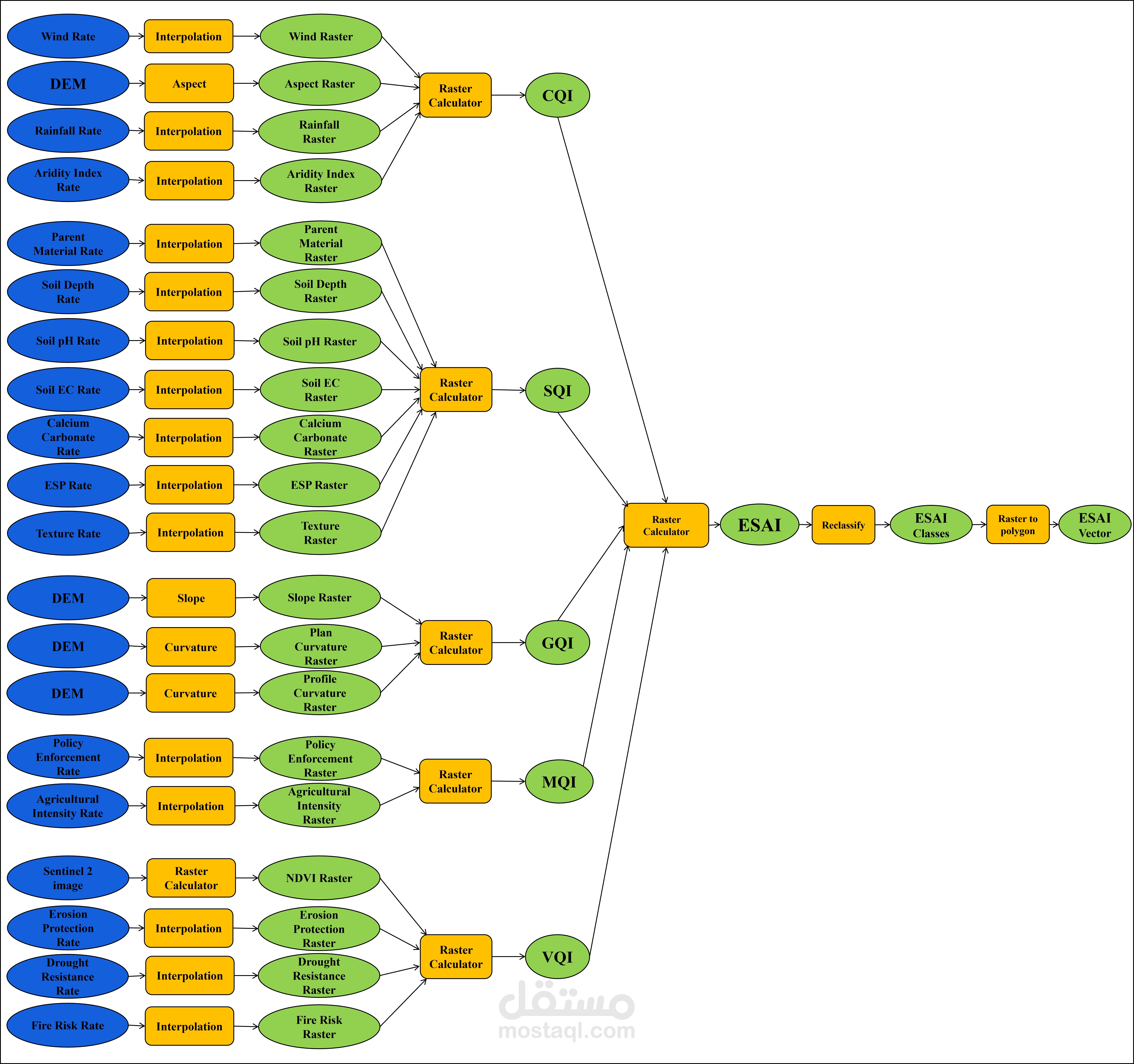 التحليل المكاني لمناطق الحساسية للتصحر باستخدام GIS والاستشعار عن بعد – بحث منشور (Open Access)