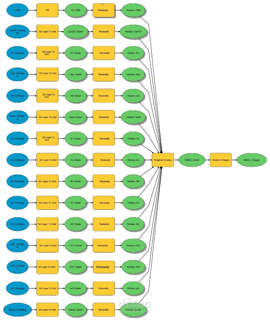 نمذجة مناطق الإدارة الزراعية المتجانسة باستخدام التحليل الجيوإحصائي – بحث منشور (Open Access)