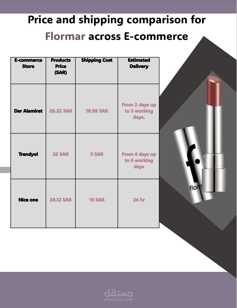 Price and Shipping Comparison for Flormar Lipstick