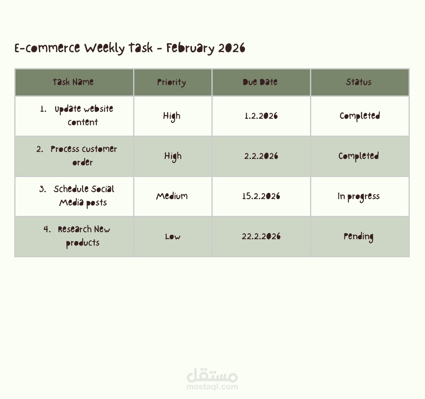 Weekly E-commerce Task Management & Data Entry
