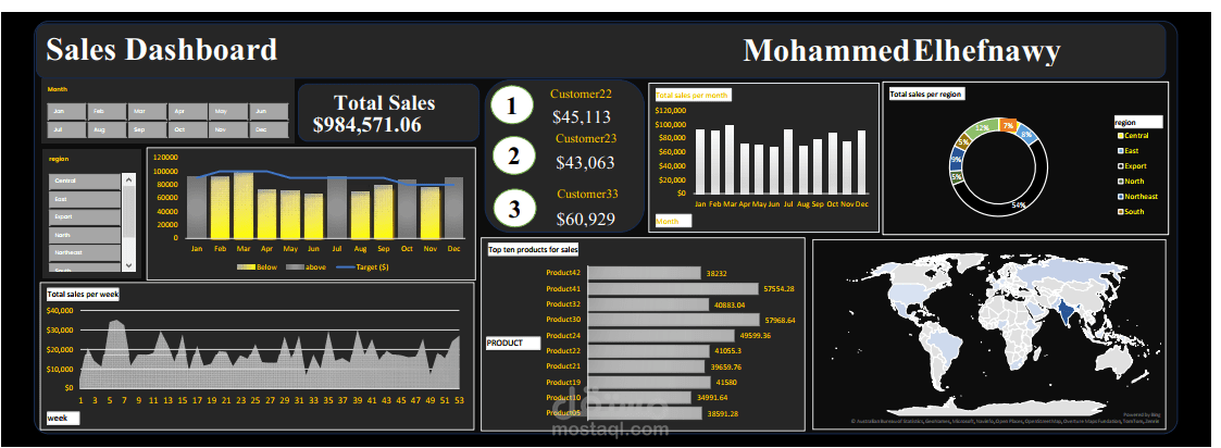 تصميم داشبورد احترافية باستخدام Excel