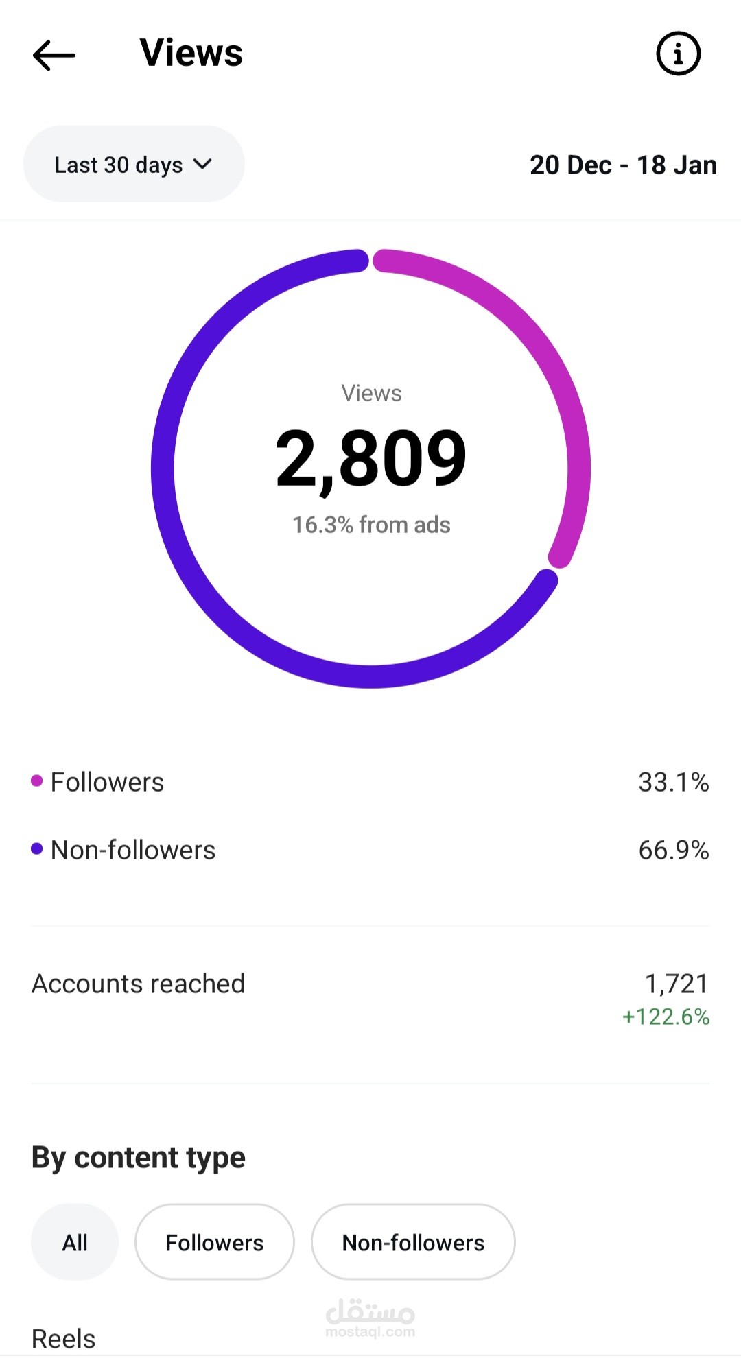 حملة إعلانية بهدف زيادة الوصول لصفحة على الإنستغرام.