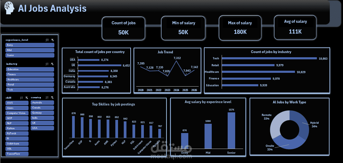 AI-Jobs-Dashboard