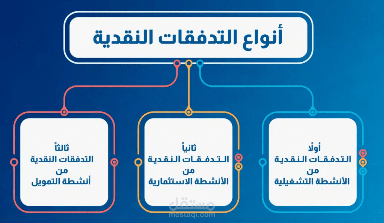 قائمة التدفقات النقدية