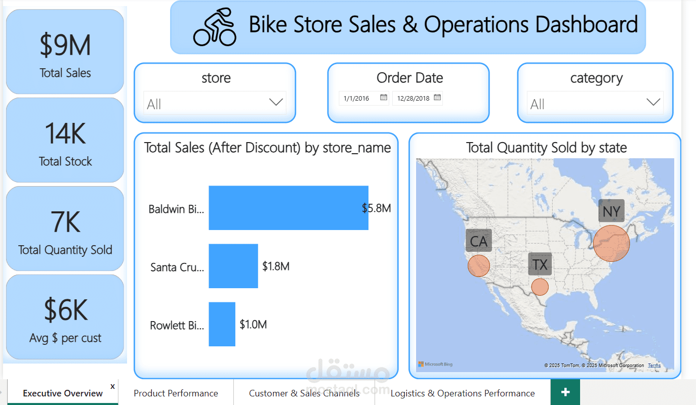 Bike Store Sales & Operations Dashboard – Power BI