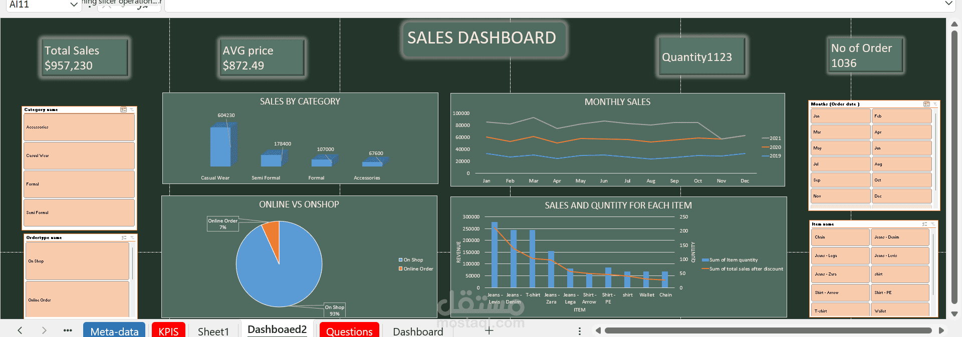 Sales Performance Dashboard – Excel /