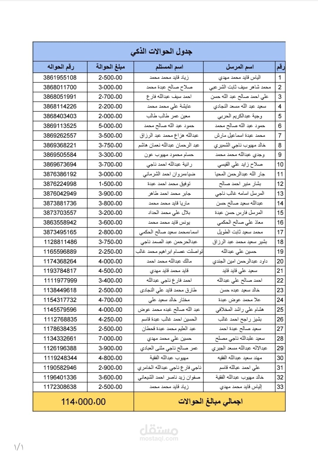 جدول الحوالات الذكي