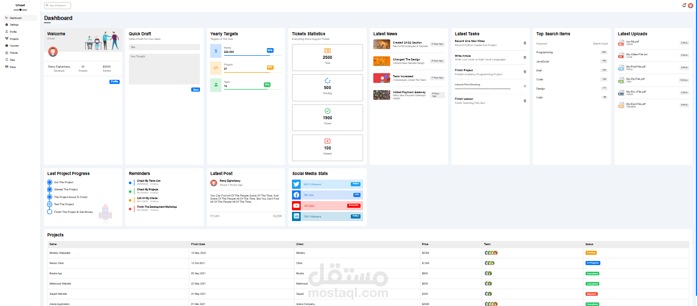Admin Dashboard