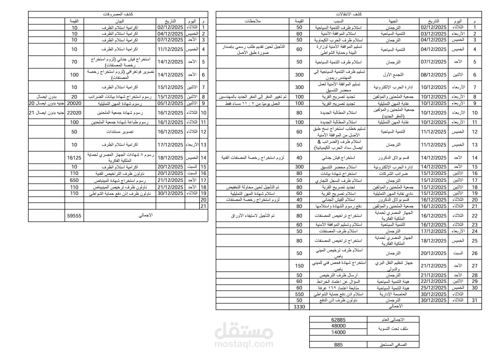 إدخال بيانات كشف انتقاالات ومصروفات شهرية معقد لشركة