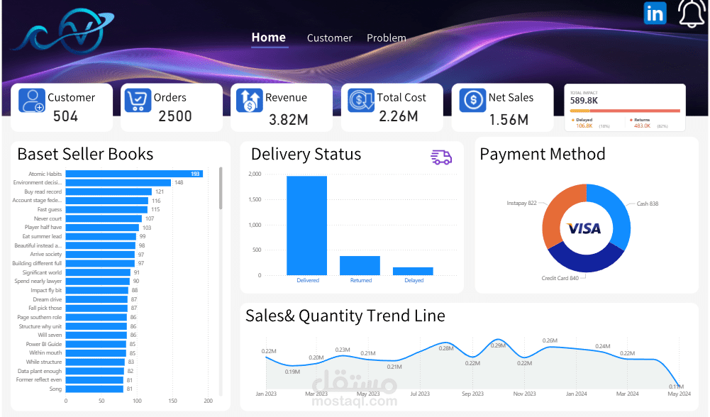 Sales Dashboard