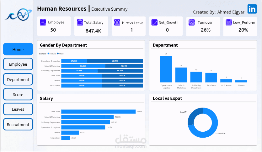 HR Dashboard