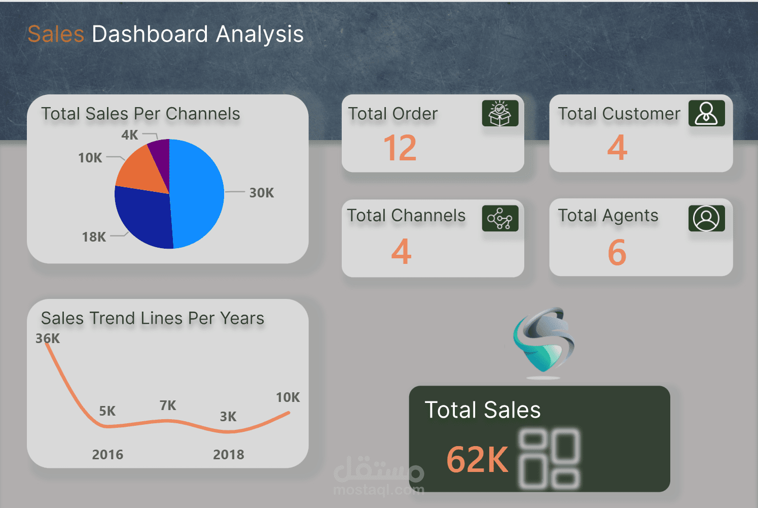 Interactive Sales Performance Dashboard