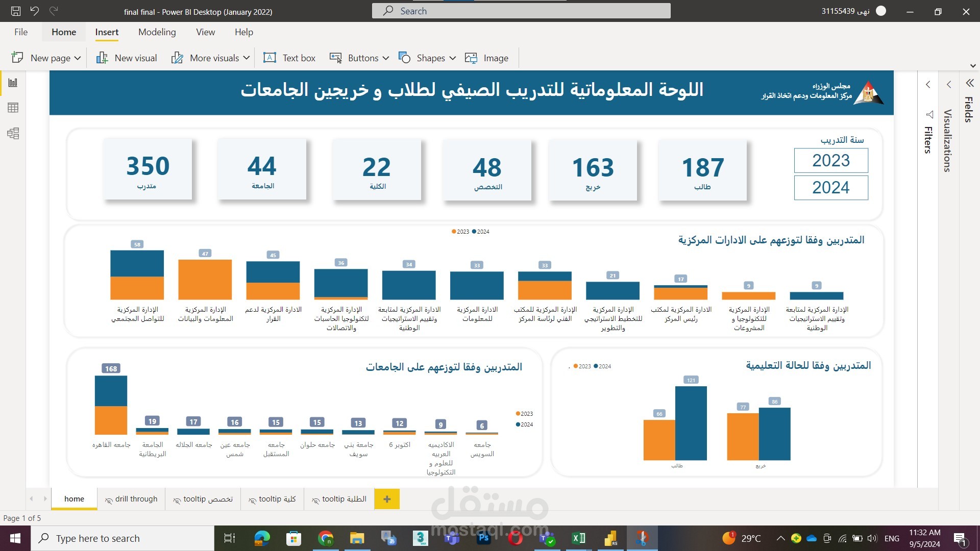 داش بورد لمتدربين مجلس الوزراء