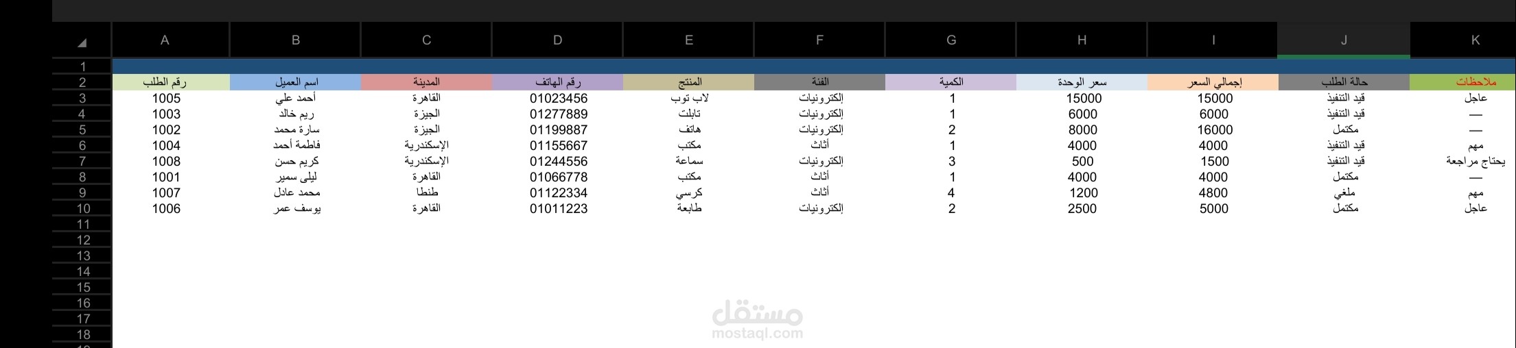 نموذج_قبل_وبعد_تنظيم_بيانات_مبيعات.