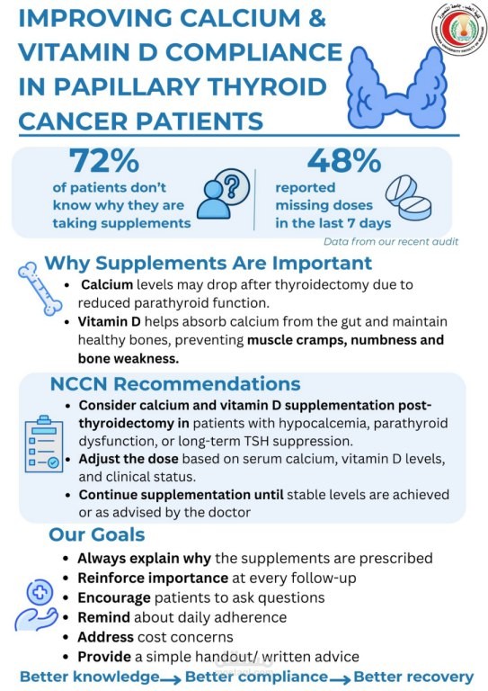 Clinical Audit Poster: Improving Quality in Healthcare