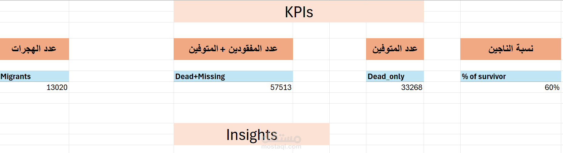 تحليل بيانات وفيات الهجرة غير الشرعية