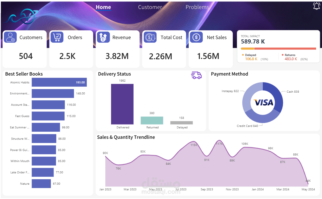 تحليل بيانات مبيعات باستخدام power bi