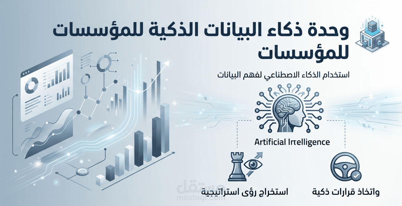 نظام تحليلات الأعمال الذكية – وكلاء ذكية، أتمتة، واستجابات ذكية