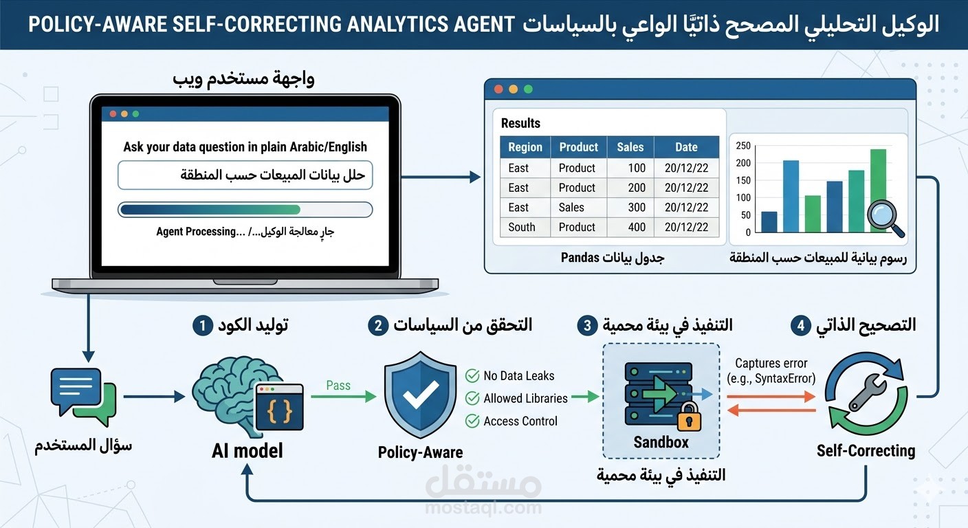 وكيل ذكاء صناعي لتحليل البيانات بطريقة آمنة وتصحيح ذاتي