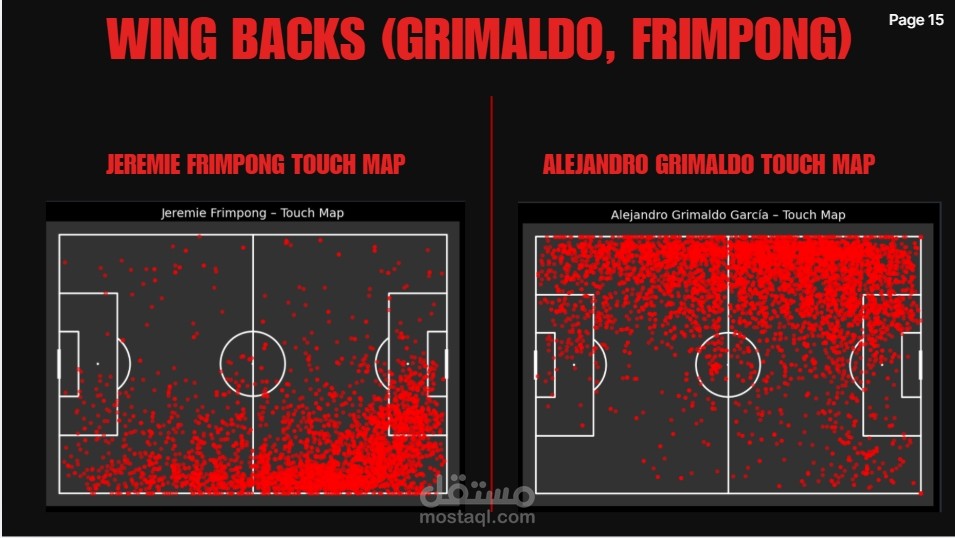 من الأرقام إلى الملعب: تحليل بيانات موسم باير ليفركوزن الذهبي 2023/2024