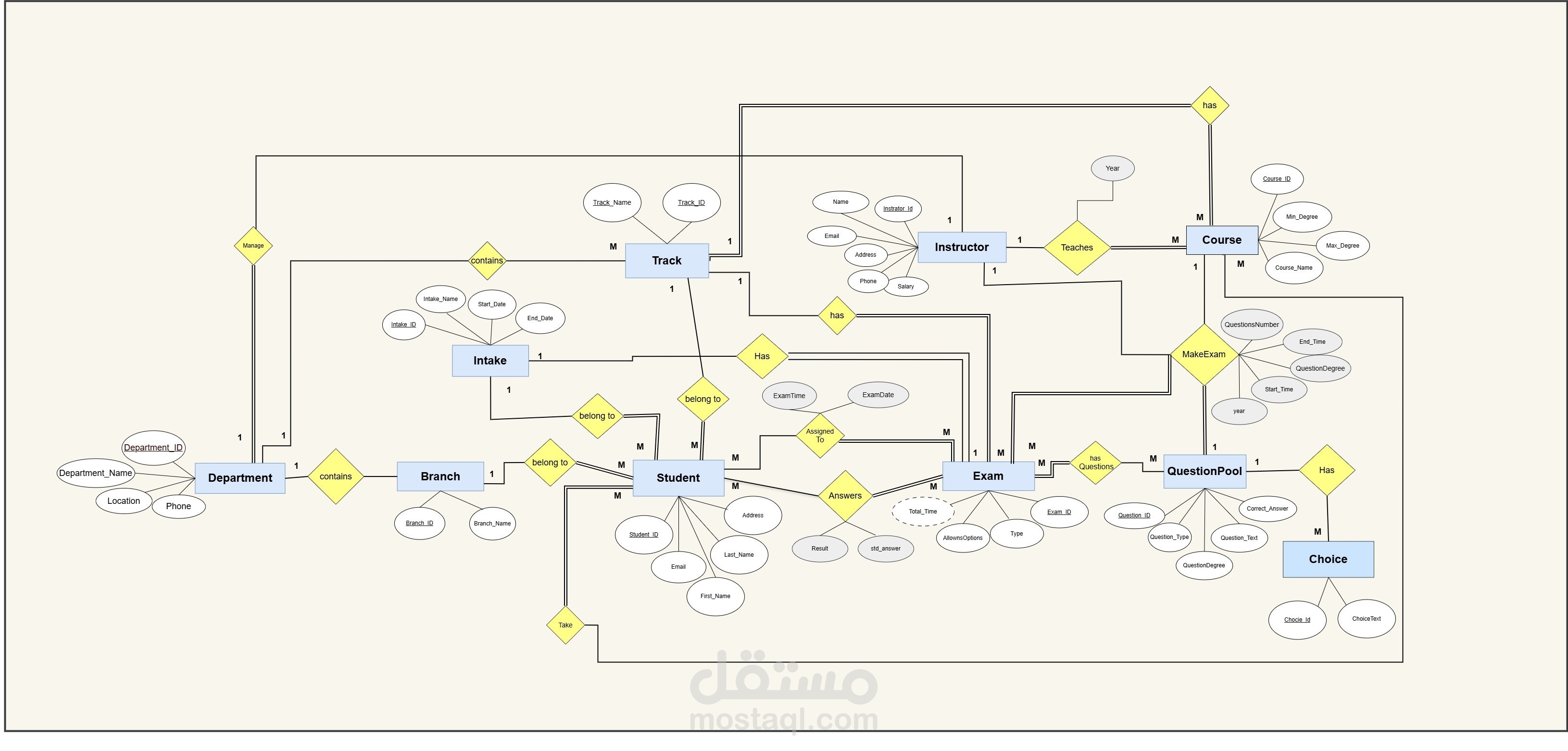 Exam System Database