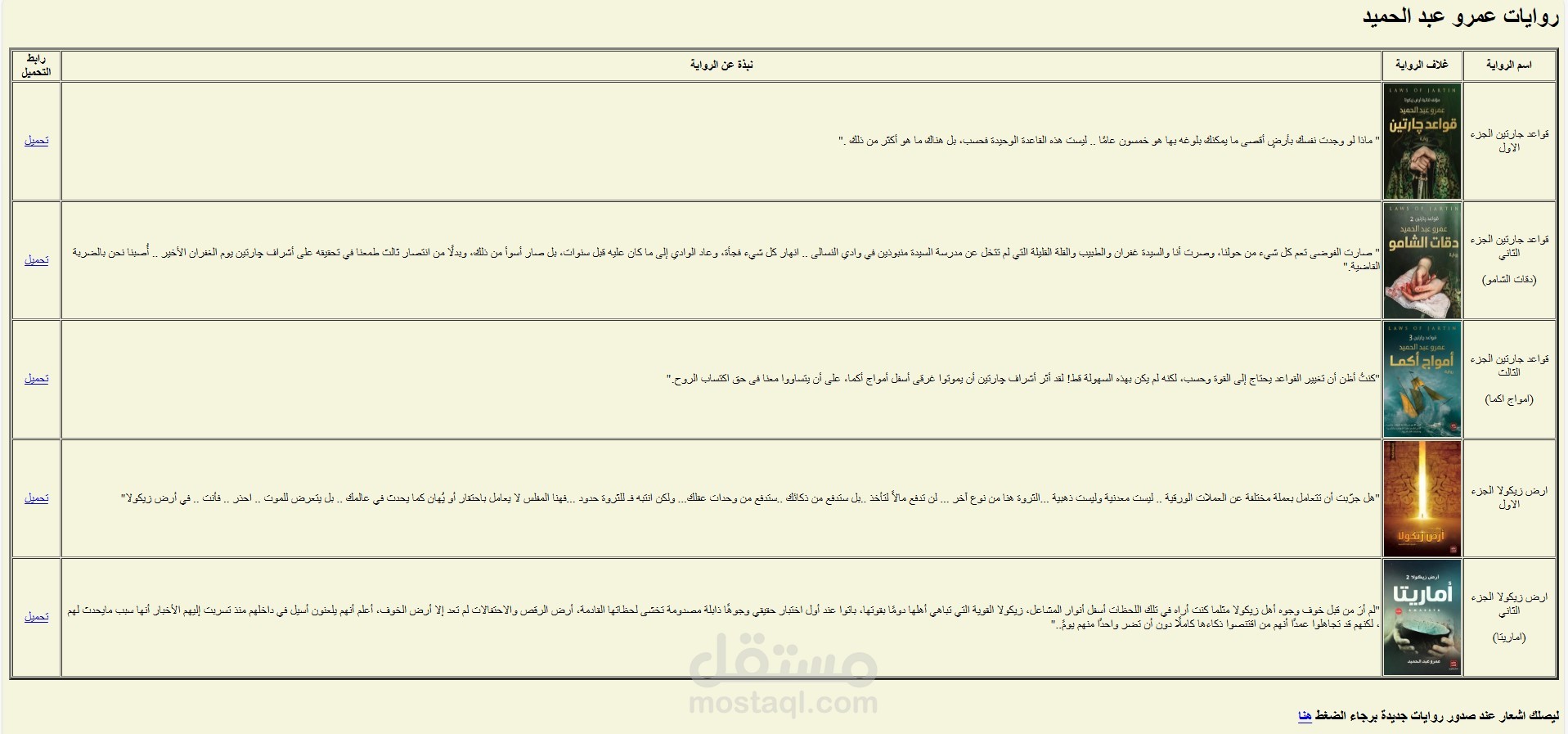 صفحة HTML لعرض بعض الروايات و تحميلها