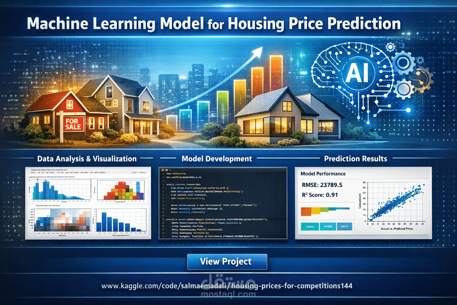 Housing Price Prediction using Machine Learning