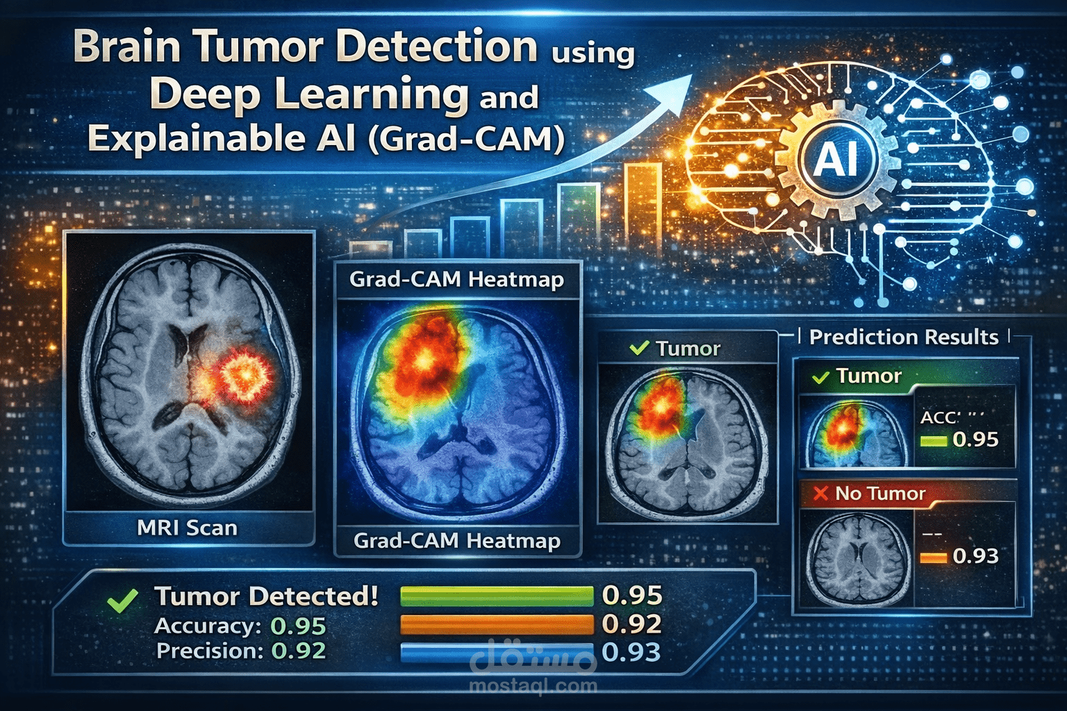الكشف عن أورام الدماغ باستخدام الذكاء الاصطناعي و Explainable AI (Grad-CAM)
