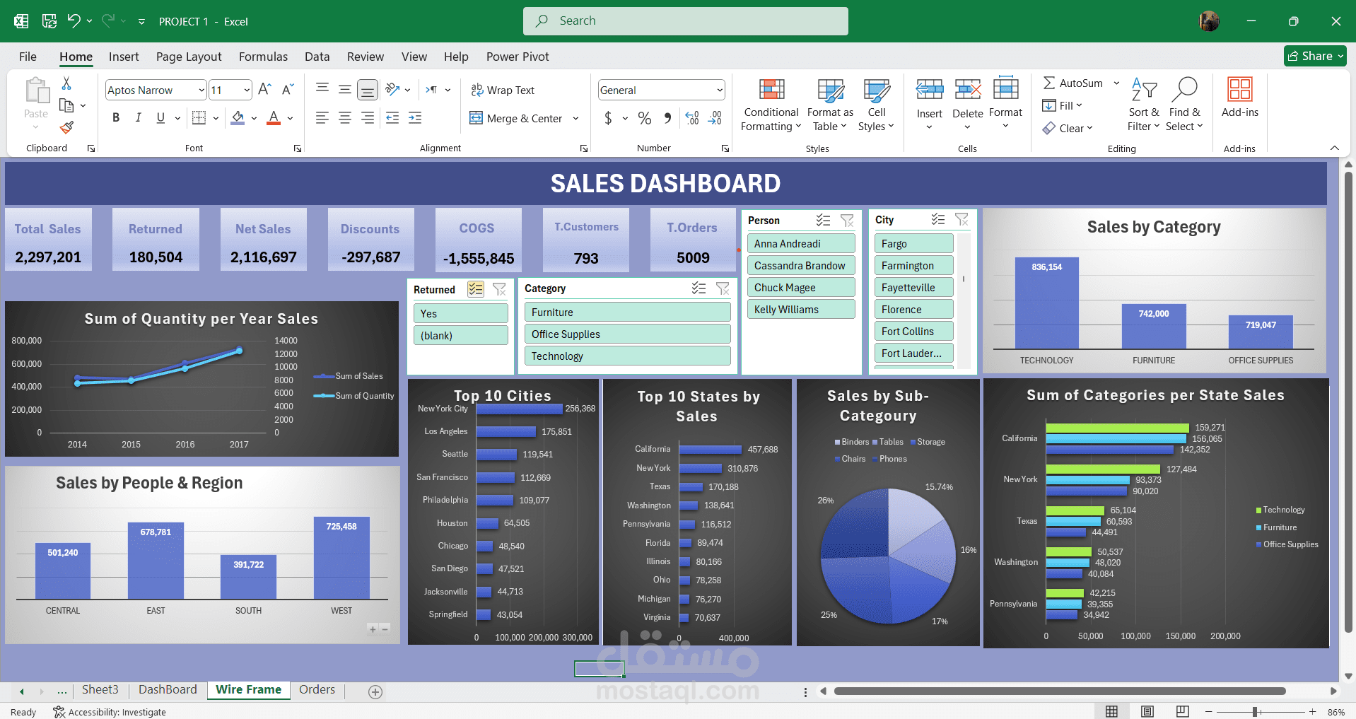 Sales Dashboard (Excel)
