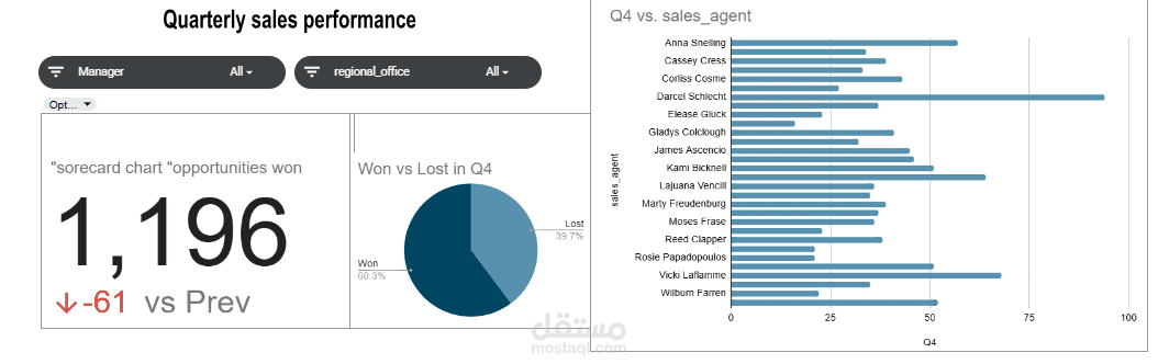 تحليل مبيعات نظام إدارة علاقات العملاء (CRM)
