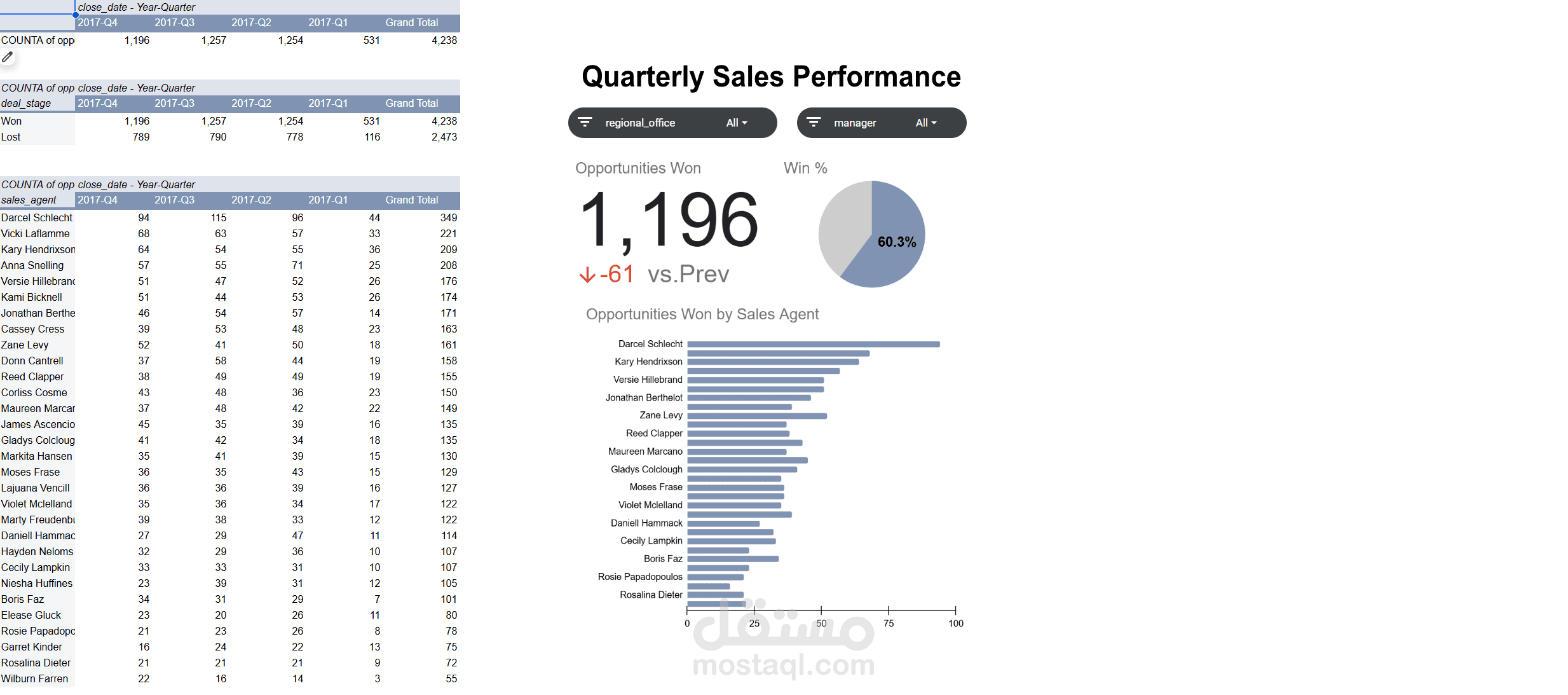 CRM Sales Dashboard