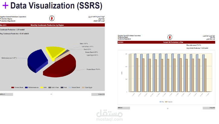 SSRS Report