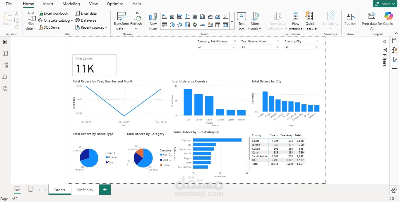 تصميم لوحة تحكم وعرض البيانات من خلال Power BI