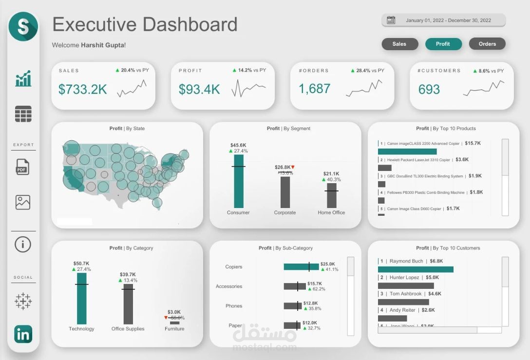 تصميم لوحة تحكم وعرض البيانات من خلال Power BI