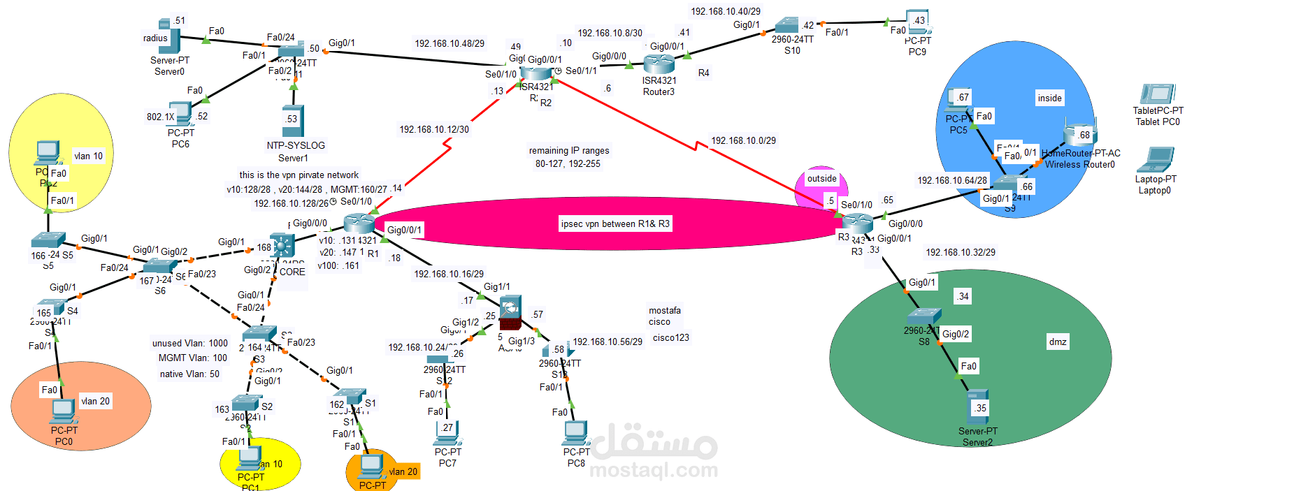 تنفيذ شبكة متعددة الفروع مع IPSec VPN و802.1X وDMZ باستخدام Cisco