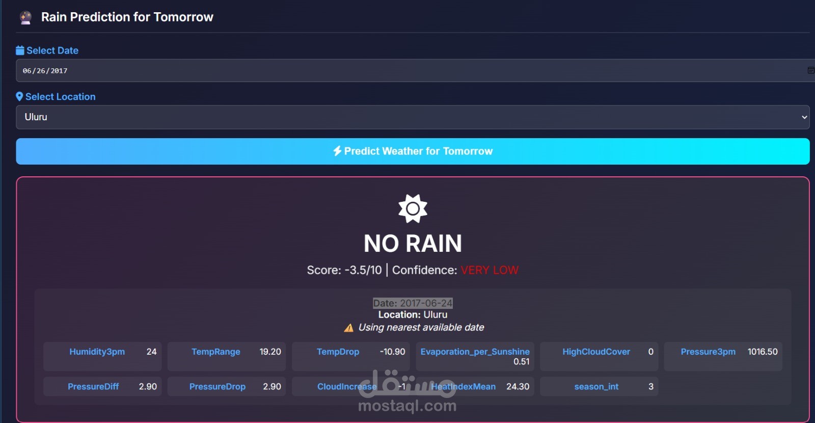 تحليل بيانات والتنبؤ بالأمطار باستخدام Python