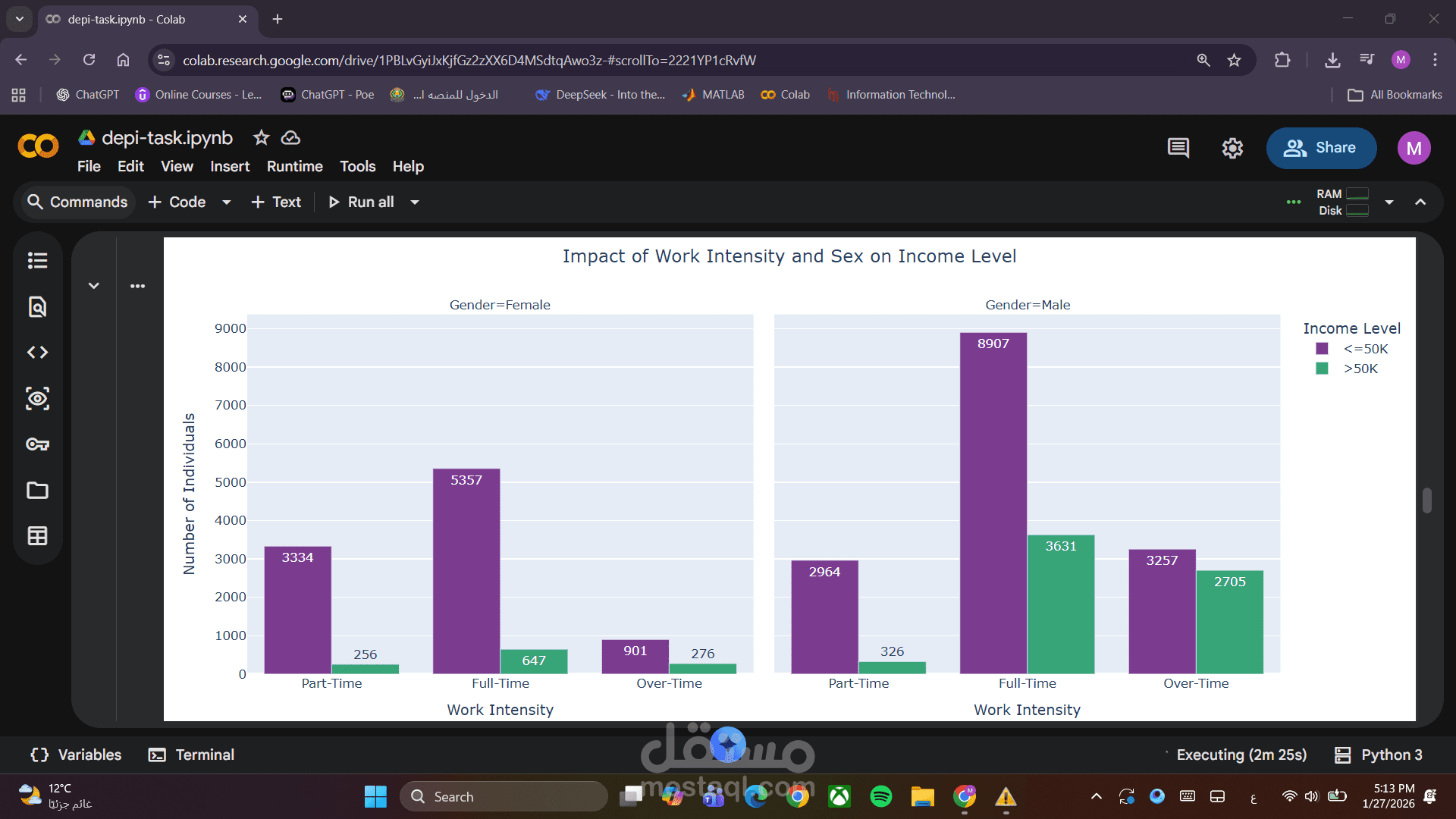 تحليل بيانات الدخل والعوامل المؤثرة عليه باستخدام Python