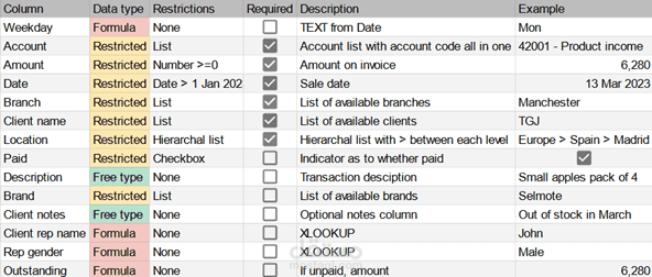 إدخال بيانات وإنشاء جداول Excel