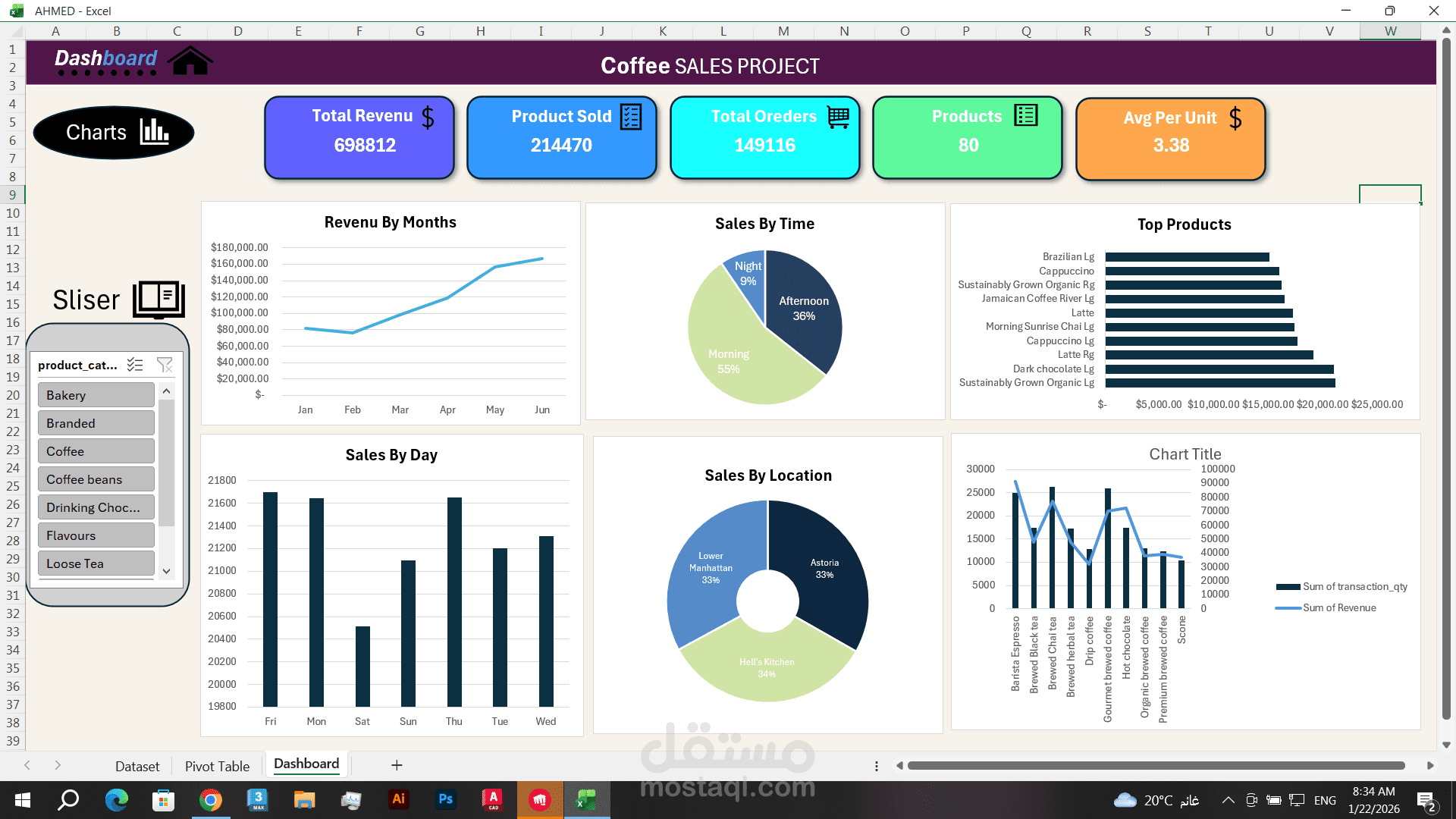 قمت بتنفيذ Dashboard تفاعلي لتحليل بيانات مبيعات القهوة باستخدام Microsoft Excel، يهدف إلى فهم أداء المبيعات واتجاهاتها من زوايا مختلفة لدعم اتخاذ القرار.