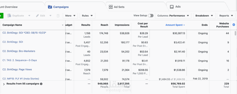 إدارة حملات إعلانية احترافية على فيسبوك وإنستغرام لتحقيق أعلى عائد استثماري